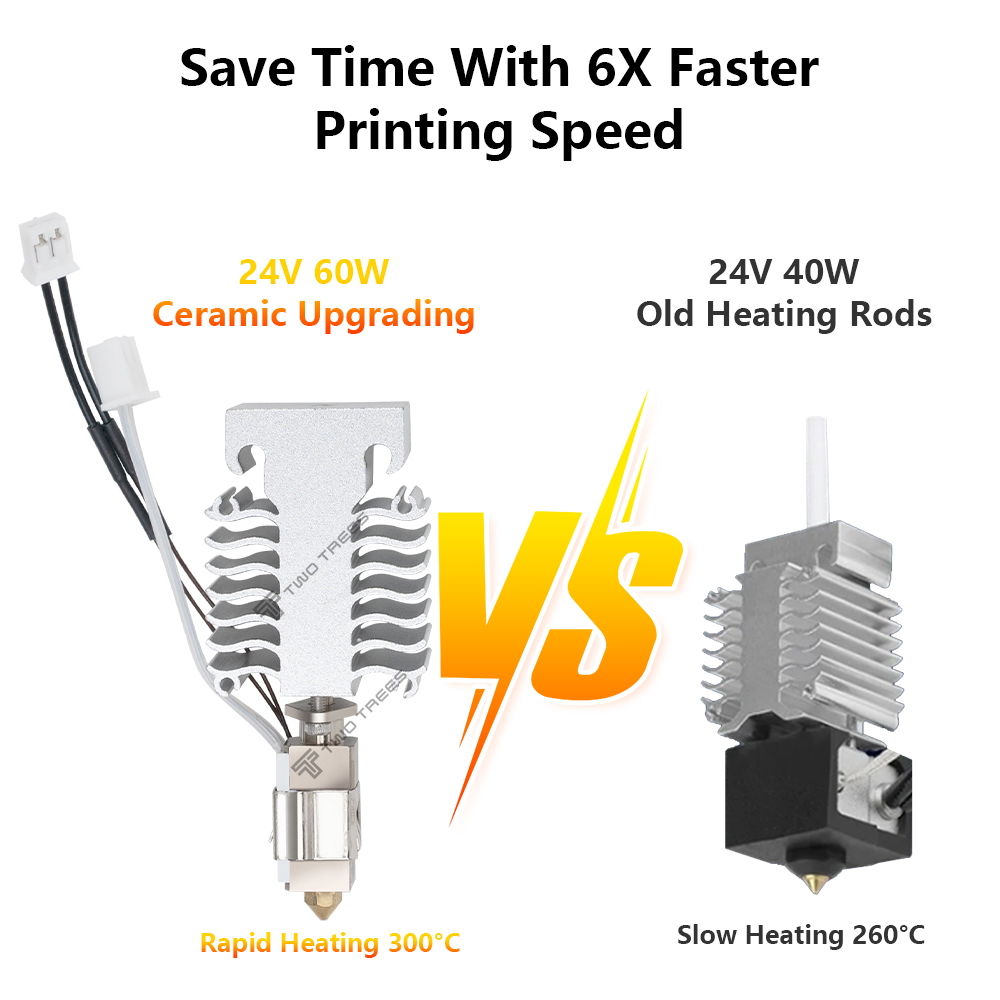 Hotend Kit Voor Creality Ender - Ceramic Heat Emitter recensie en prijs